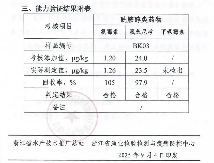 化檢測(cè)順利通過(guò)2025年國(guó)家級(jí)、省級(jí)、市級(jí)農(nóng)產(chǎn)品檢測(cè)資質(zhì)項(xiàng)目能力驗(yàn)證